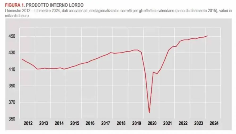 banca rimini grafico partito sistema paese