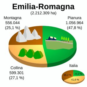 grafico emilia romagna partito sistema paese