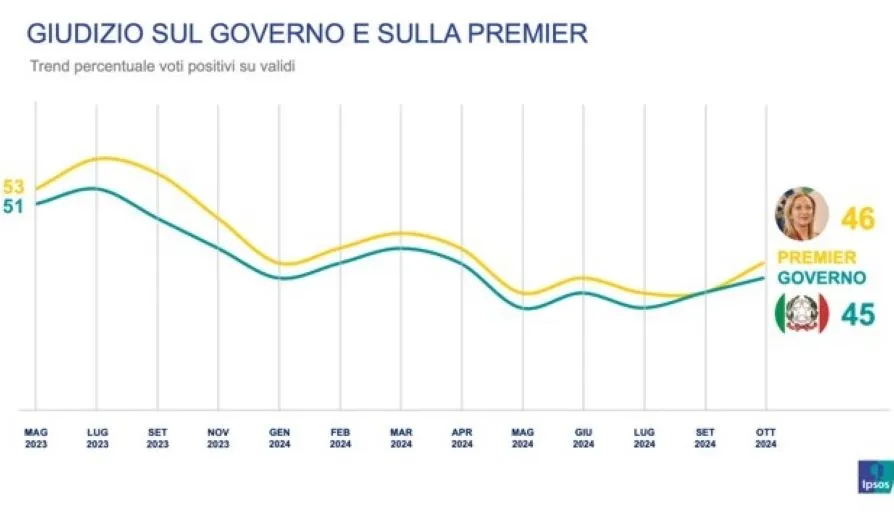 immagine opinione pubblica governo partito sistema paese